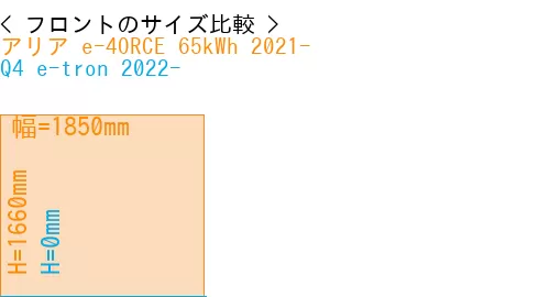 #アリア e-4ORCE 65kWh 2021- + Q4 e-tron 2022-